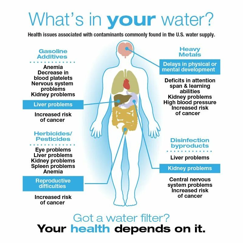 Types of Water. Функциональная вода Health Water. Type of Water in English. Be healthy Water.