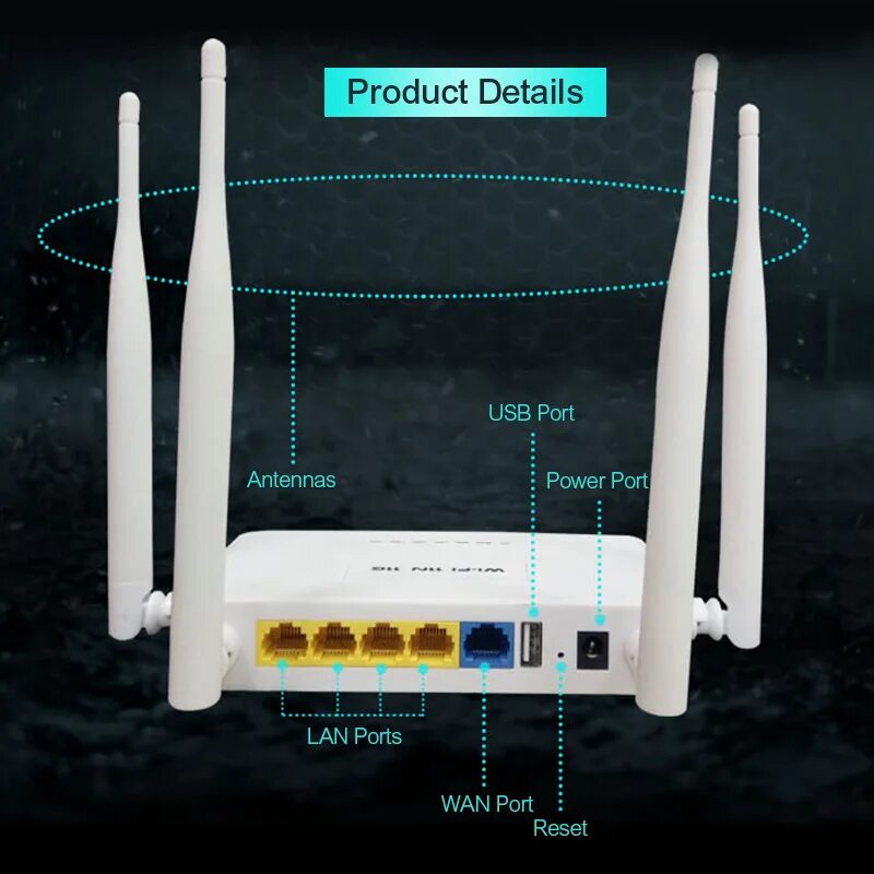 4 wan. Роутер USB lan. WIFI репитер с lan портами. Wan порт антенна. KIWFI маршрутизатор WIFI 300 Мбит мост улица обзор.