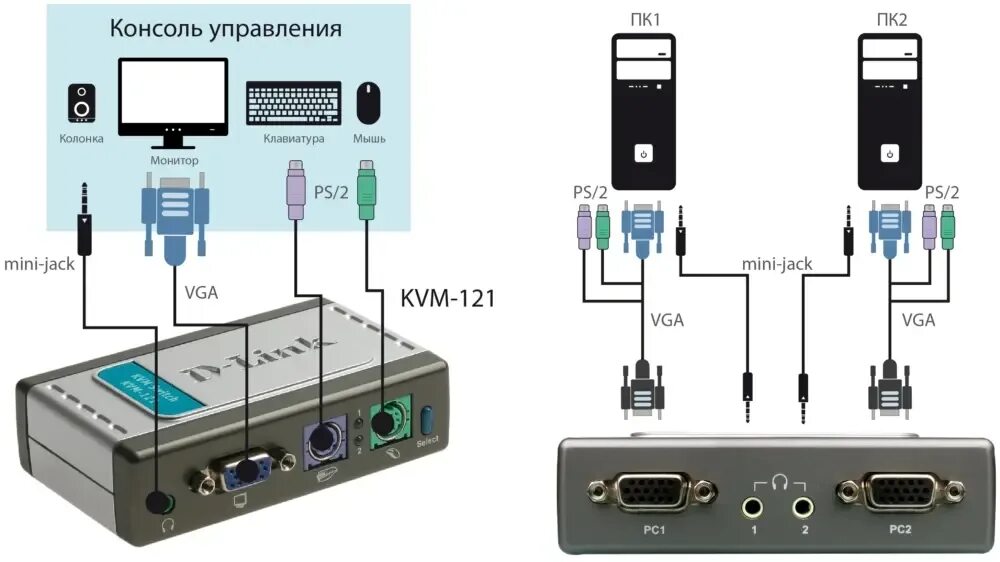 Как подключить две мыши