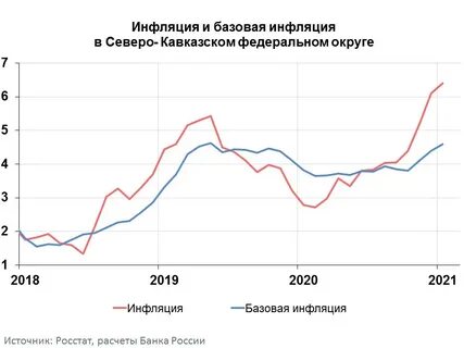 Инфляция в январе