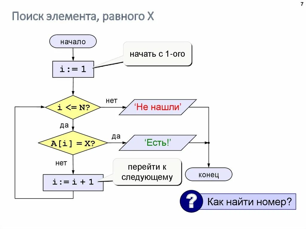 Как найти элемент который не найден