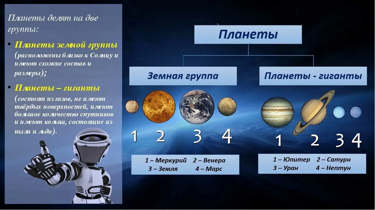 Сходство и различие планет. Группы планет солнечной системы. Две группы планет солнечной системы. Планеты земной группы солнечной системы. Планеты земной группы и планеты гиганты.