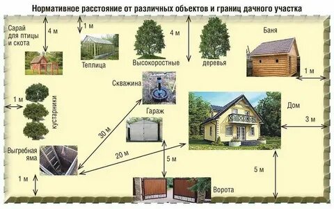Норматив расстояний на участке