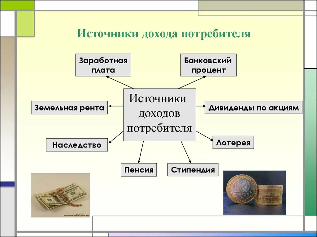 Каковы источники доходов населения обществознание 8. Источники дохода. Источники доходов потребителя. Виды источников дохода. Какие существуют источники доходов.