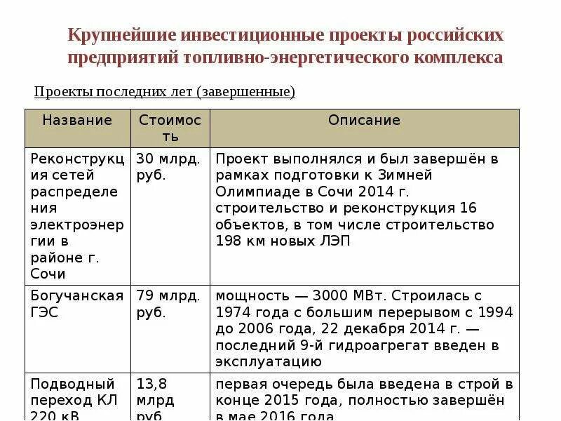 Картинки КРУПНЕЙШИЕ ИНВЕСТИЦИОННЫЕ