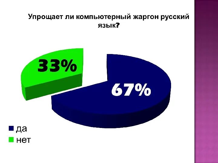 Интернет жаргон. Компьютерный жаргон. Компьютерный сленг проект. Компьютерный сленг презентация. Молодёжный компьютерный сленг.