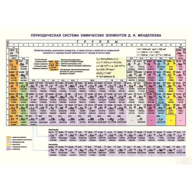 Д элементов с ответами. Периодическая система д и Менделеева. Современная таблица Менделеева. Периодическая таблица Менделеева по химии. Таблица Менделеева с конфигурациями.