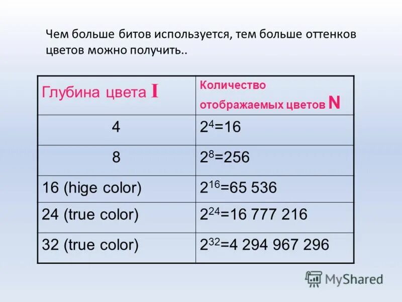 Сколько цветов в 5 битах. Глубина цвета. Глубина цвета это в информатике. Глубина цвета таблица. Максимальная глубина цвета.