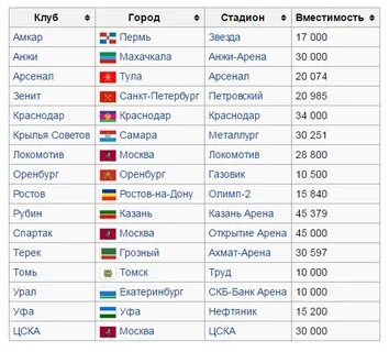 Зенит арена расписание матчей