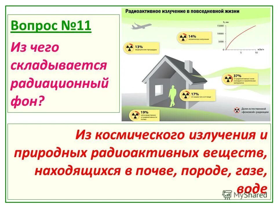 Радиация в повседневной жизни. Из чего складывается естественный радиационный фон. Источники радиации в повседневной жизни. Что является основным источником естественного радиационного фона