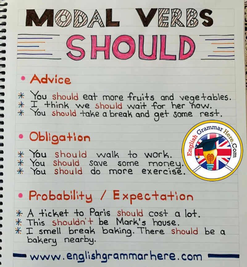 Write should shouldn t. Модальный глагол should в английском. should shouldn&#039;t модальный глагол. should be грамматика. advice should примеры.