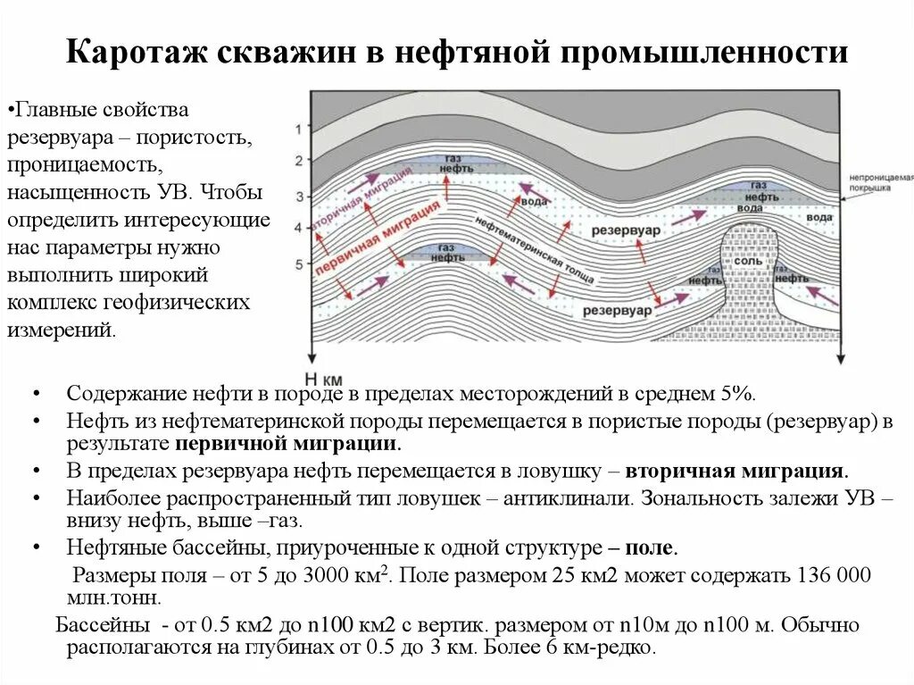 Метод геофизической скважины. Геофизические исследования скважин каротаж. Каротаж нефтяной скважины. Каротаж скважины диаграммы. Методы исследования скважин и пластов.