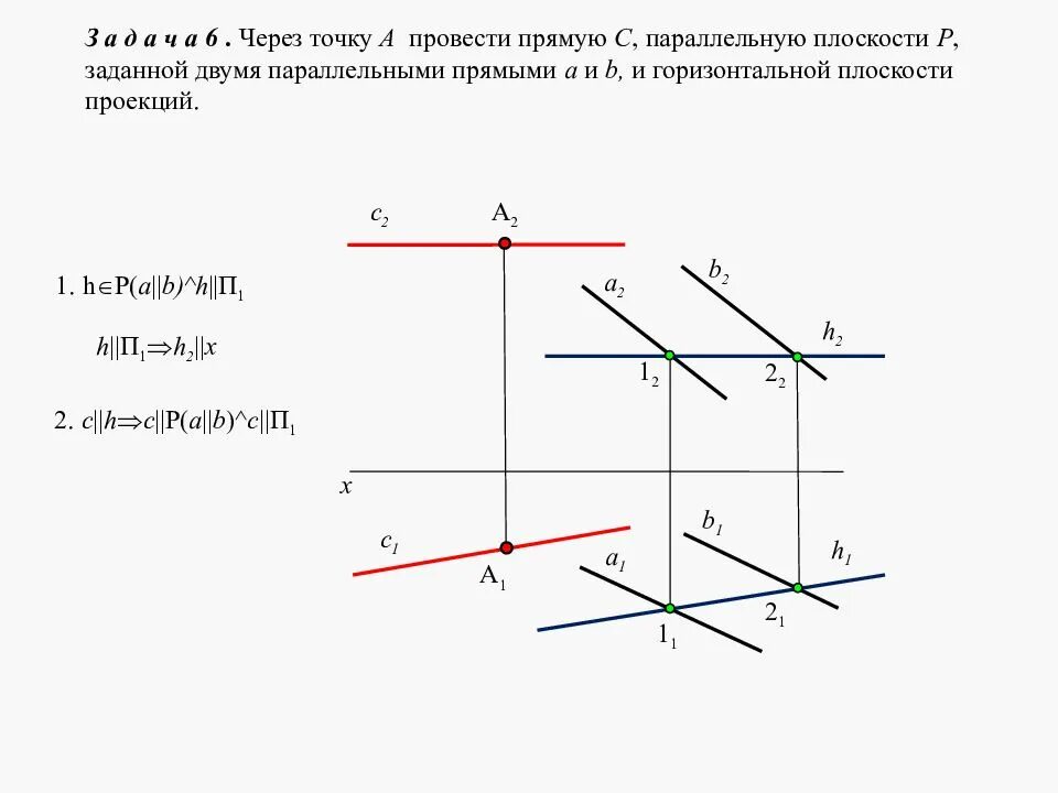 Проведите через точки k n прямые. Перпендикуляр к плоскости заданной двумя параллельными прямыми. Через точку провести плоскость параллельную плоскости. Плоскость заданная двумя параллельными прямыми. Прямая параллельна плоскости заданной двумя.