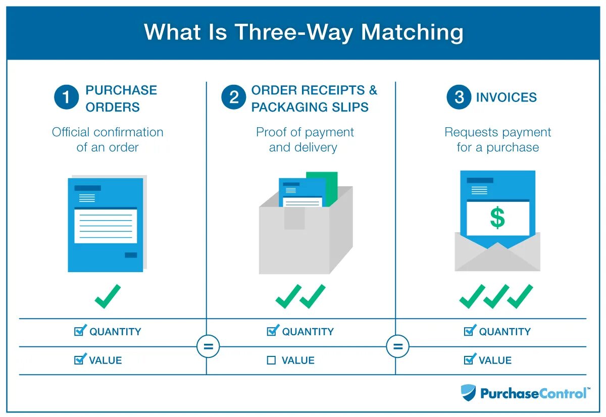 Matching process. 3way. Three way игра. Three ways. Match way.