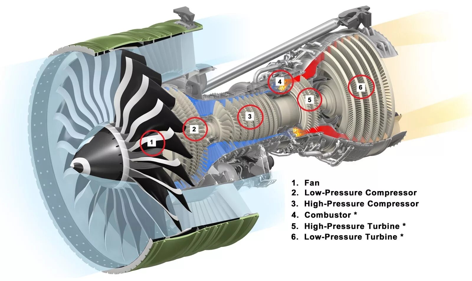 Гудит турбина. General Electric ge90 чертежи. Двигатель ge90 схема. Ge9x авиадвигатель. General Electric ge90 в разрезе.