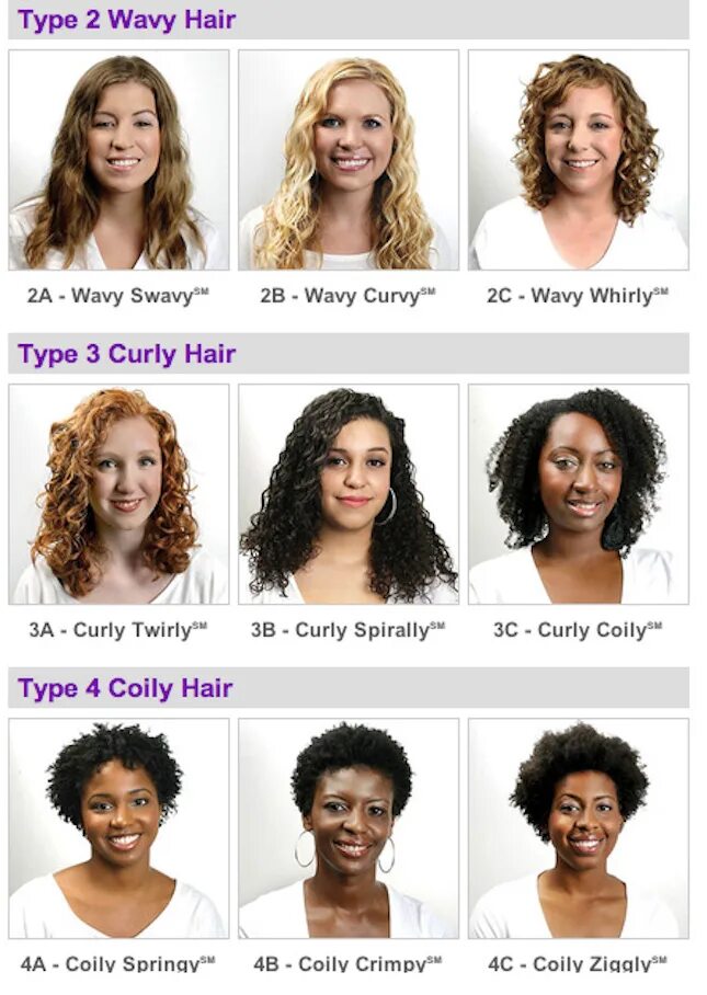 Curl types
