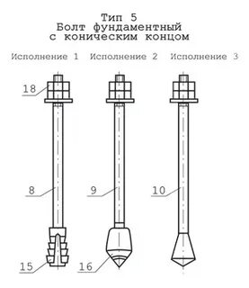 Конструкция и размеры фундаментных болтов