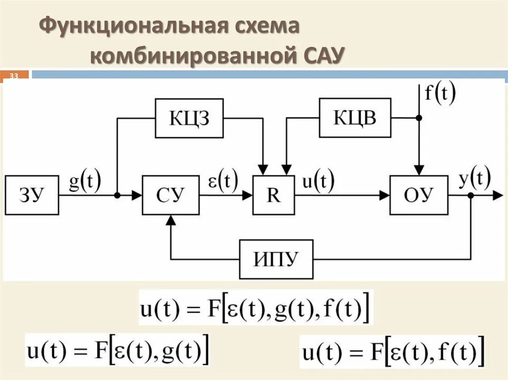 Комбинированная система автоматического управления. Теория автоматического управления САУ. Функциональная схема системы автоматического управления. Функциональная схема Тау. Элементы системы автоматического управления