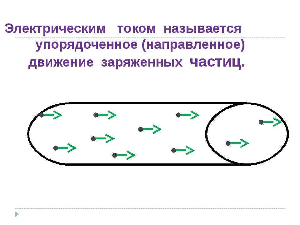 Заряженные частицы создающие электрический ток движутся. Эл ток это направленное движение заряженных частиц. Электрический ток это направленное движение электронов. Электрический ток это упорядоченное движение заряженных частиц. Движение тока по проводнику.