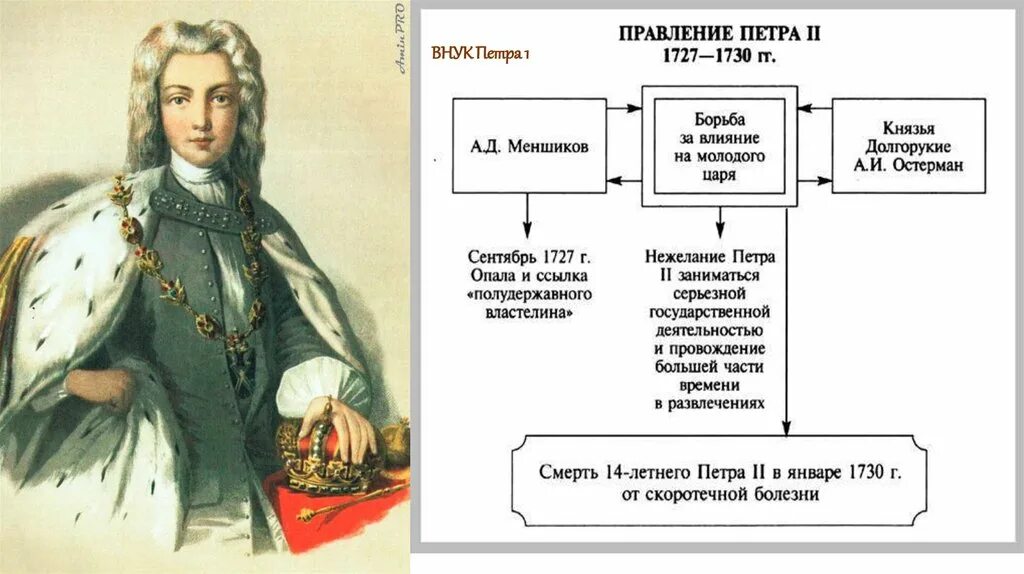 Политика петра второго. Внутренняя политика правления Петра 2. Внутренняя политика и внешняя политика Петра 2.