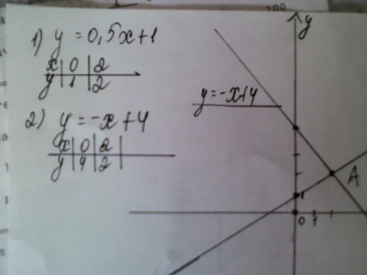 Найдите координаты точки y 5 6x 7. Постройте в одной системе координат графики функций y=-2x+6. В одной системе координат постройте графики функции у=-5х-1. Укажите координаты точки пересечения графиков функций у 0.5х 2. Координаты точки пересечения 8 класс Алгебра.