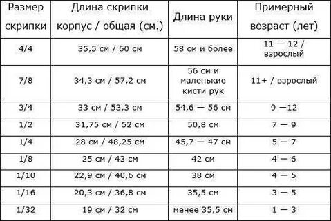 Размер скрипки 1 4