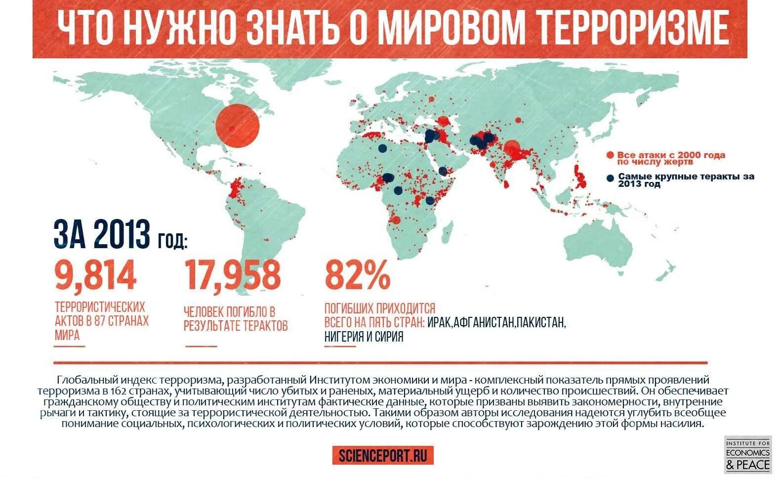 Тенденция терроризма. Карта терроризма в России. Международный терроризм карта. Международный терроризм инфографика.