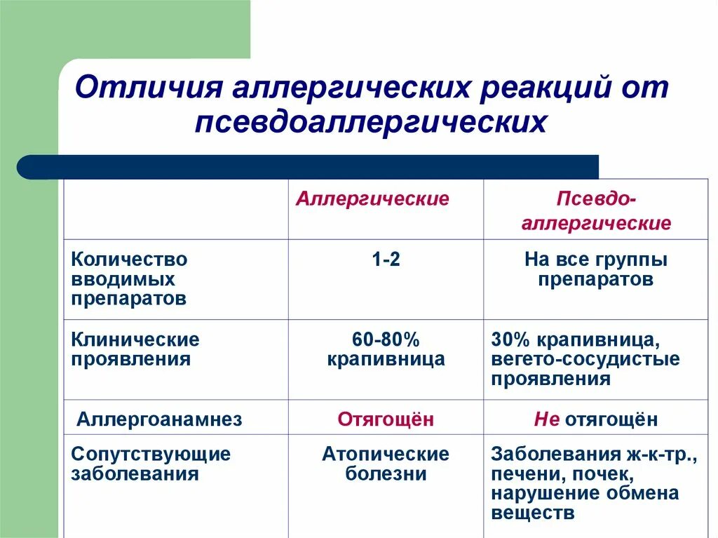 Как отличить аллергическую. Различия аллергических реакций. Отличия аллергии и псевдоаллергии. Псевдоаллергия отличие от истинной. Дифференциальная диагностика аллергии и псевдоаллергии.