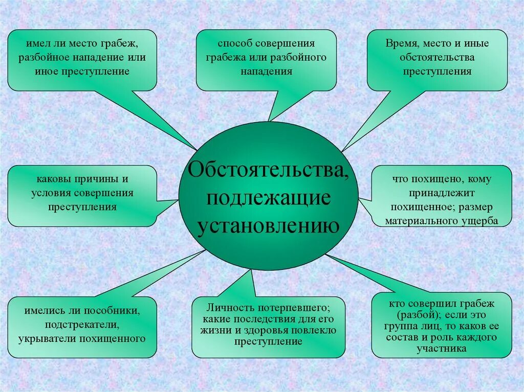 Методика расследования грабежей и разбоев. Способ совершения разбоя. Методика расследования грабежей и разбоев криминалистика. Нападение особенность