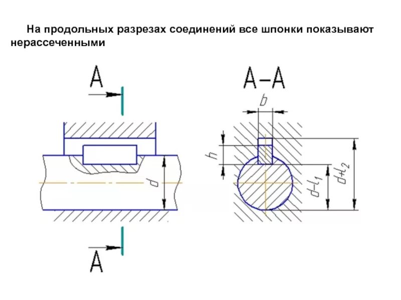 Шпоночное соединение вала. Шпоночное соединение чертеж. Шпоночный ПАЗ на чертеже. Крепление шпонки на валу. Шпоночное крепление чертеж.