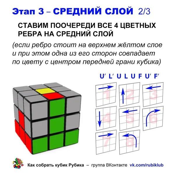 Инструкция кубика рубика 3х3
