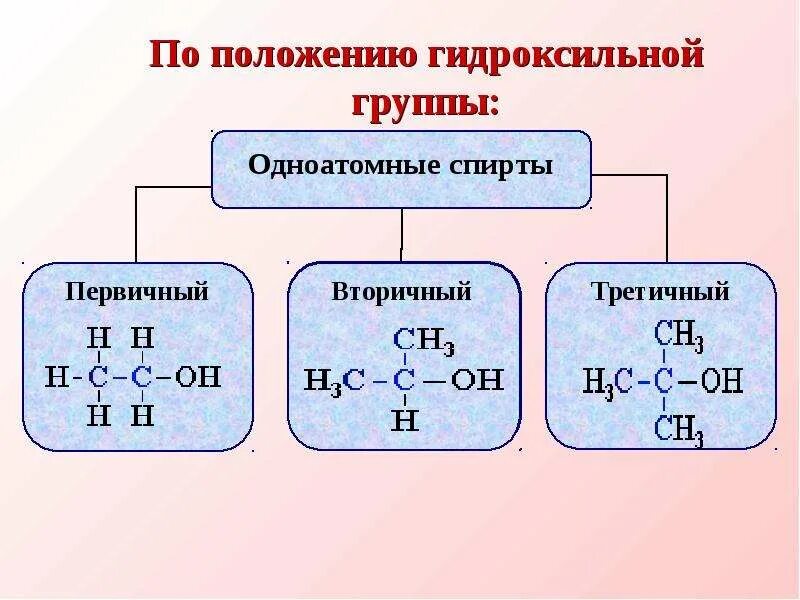 Классификация спиртов по гидроксильной группе. Строение одноатомных спиртов. Укажите гидроксильную группу