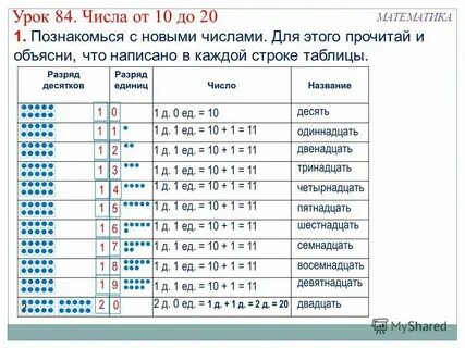 Числа 11 20 математика 1 класс
