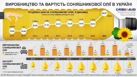 Масло в 2021 году какого