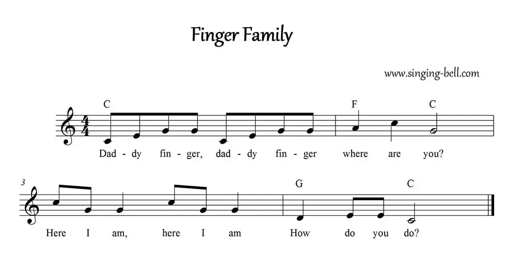 Finger Family Song Ноты. Ноты на пианино на английском. Ноты на пальчиках. Ноты папа пальчик.