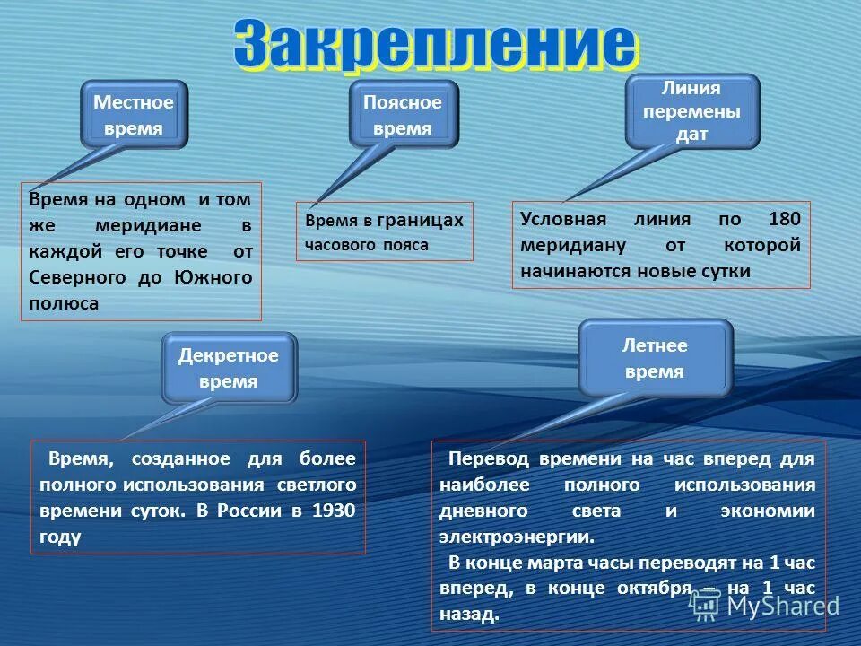 Местное время это география. Презентация урока часовые пояса. Часовые пояса России презентация 8 класс. Местное и поясное время. Часовые пояса России 8 класс география презентация.