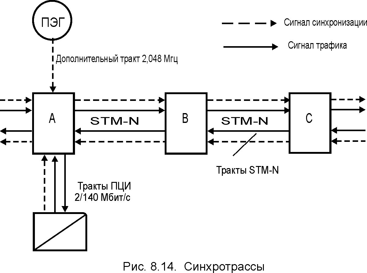 Синхронизировать 2 станции