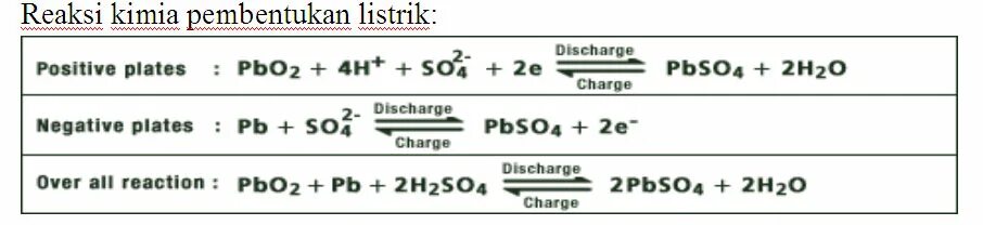 H2 + PBO = PB + h2o. PB + 2h 2 so 4 → PBSO 4 + so 2 ↑ + 2h 2 o электронный баланс. PBS + 4h2o2 ⟶ pbso4 + 4h2o ОВР. PBO+h2 уравнение.