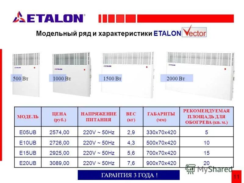 Мощность конвектора отопления