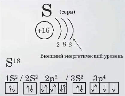 Энергетический уровень серы