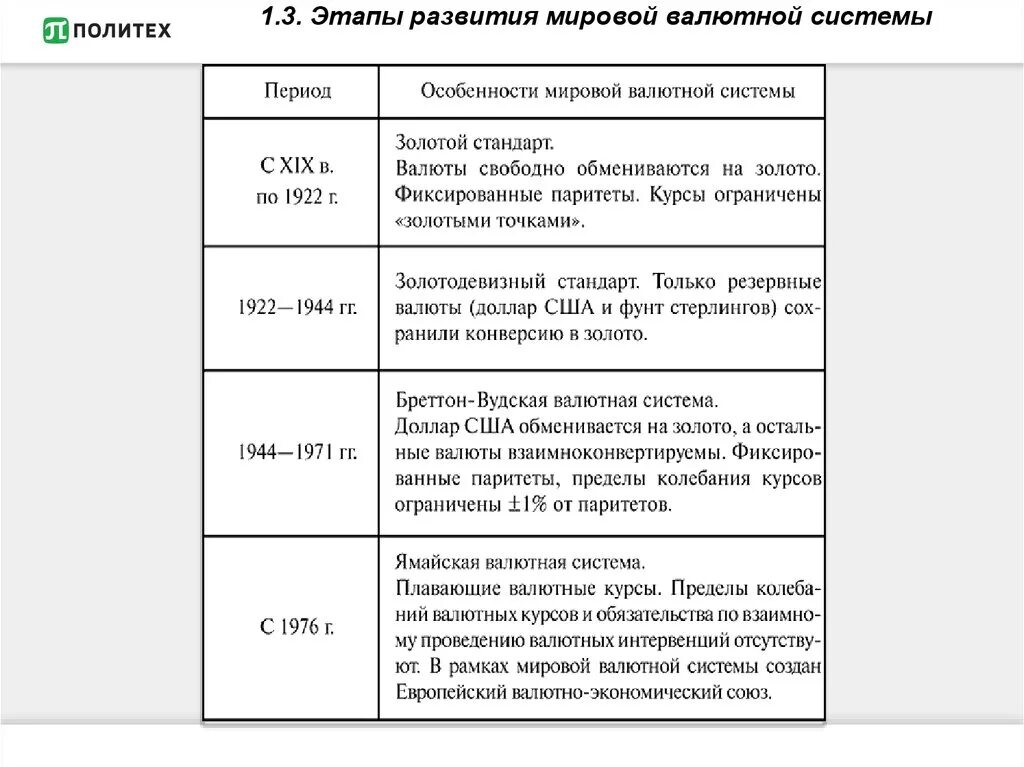 Развитие валютной системы. Этапы развития валютной системы. Этапы эволюции мировой валютной системы. Этапы развития международной валютной системы. Этапы формирования современной Международная валютная система.