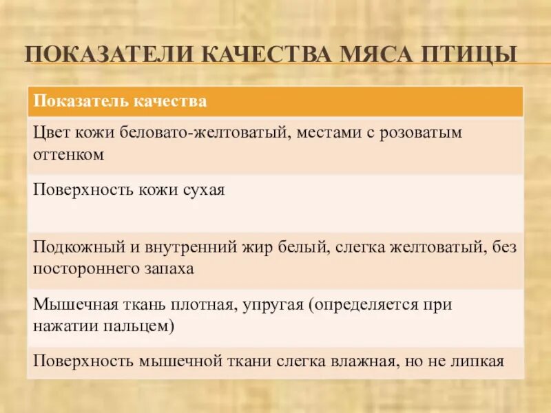 Методы определения птиц. Методы определения птиц. Методы определения птиц. Различные формы клюва. Методы определения птиц.
