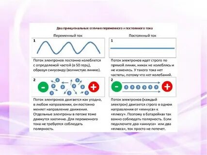 Чем отличается электрическая