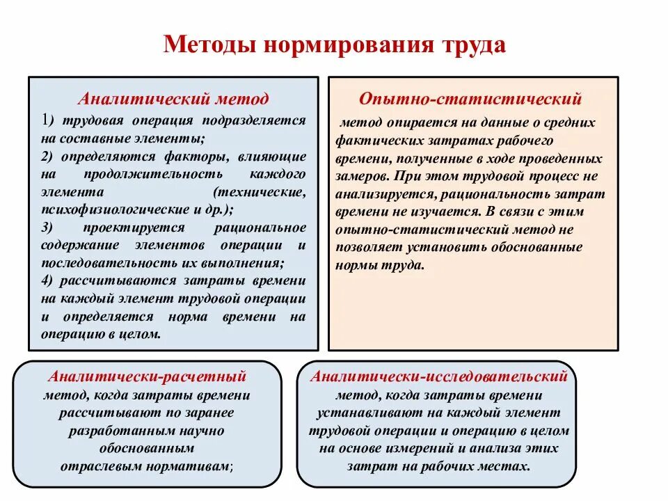Сущность указанной нормы