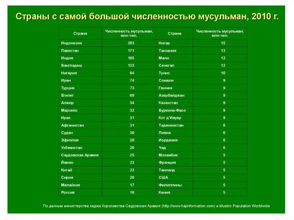 Какие города относятся к мировым городам