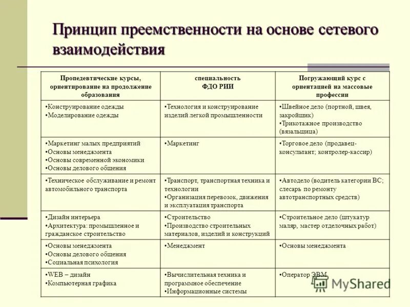 Принцип преемственности является принципом. Принцип преемственности. принцип преемственности в педагогике. принцип преемственности клеток.