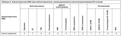 Тест на определение расстройства личности шкалы