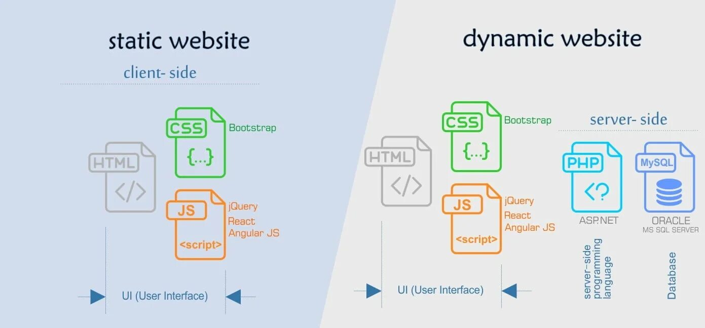 Разработка веб приложений php