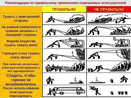 Как тушить вертикальную поверхность