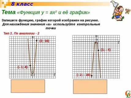 График функции у ах